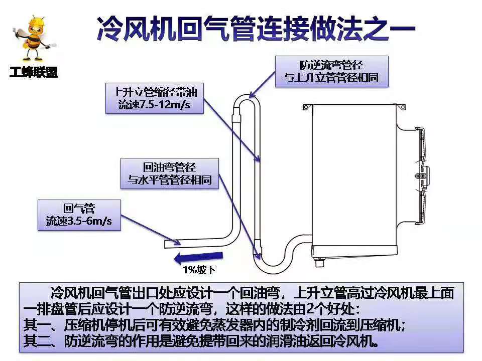 冷庫(kù)管道設(shè)計(jì)規(guī)范