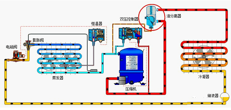 制冷壓縮機的潤滑油怎么總是變質(zhì)？